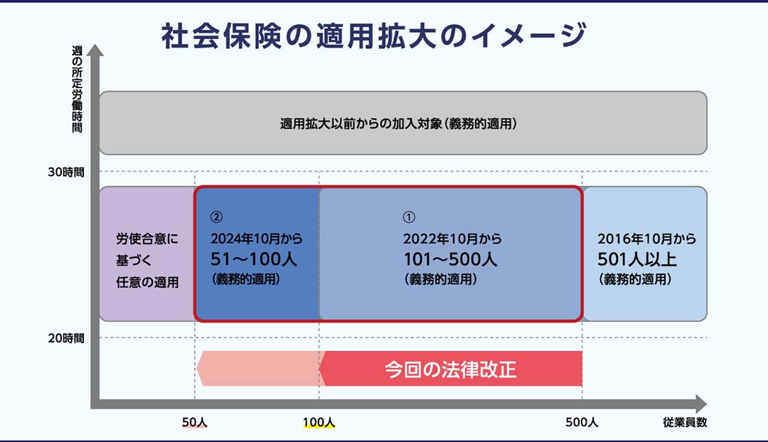 社会保険適用拡大サイト