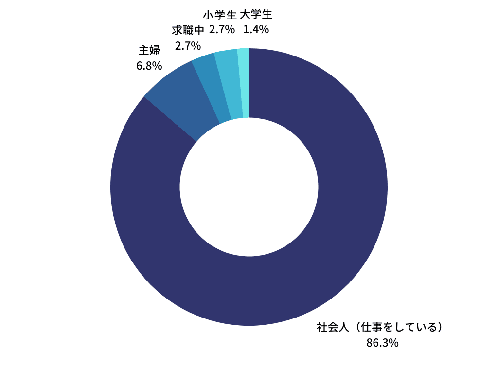 属性