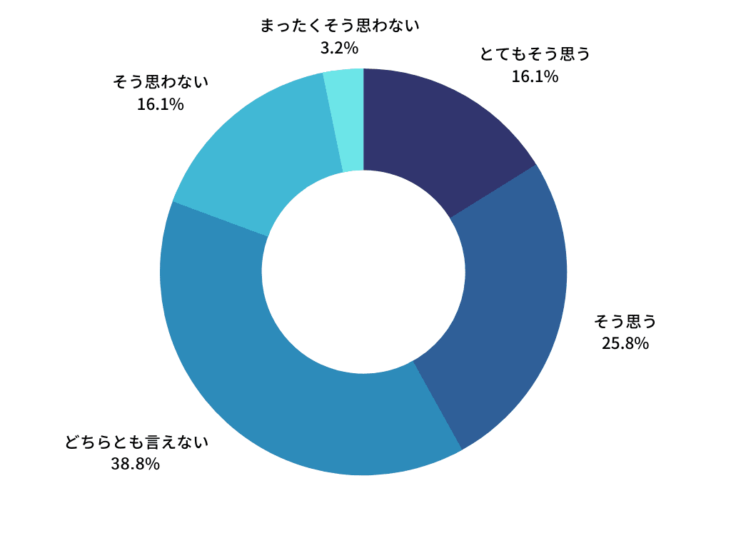 回答