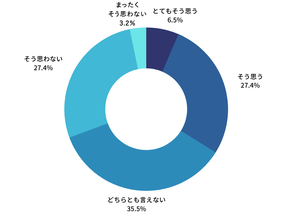 回答