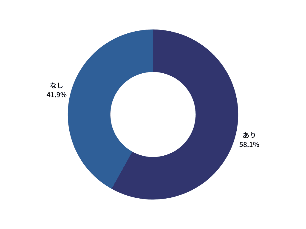 回答