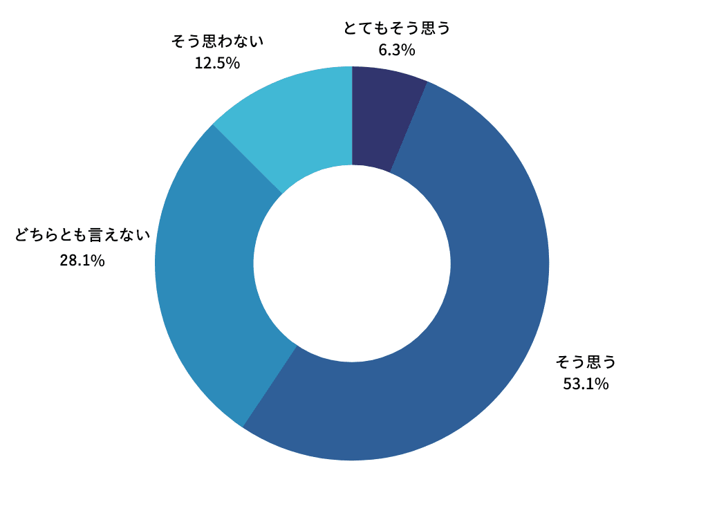 回答