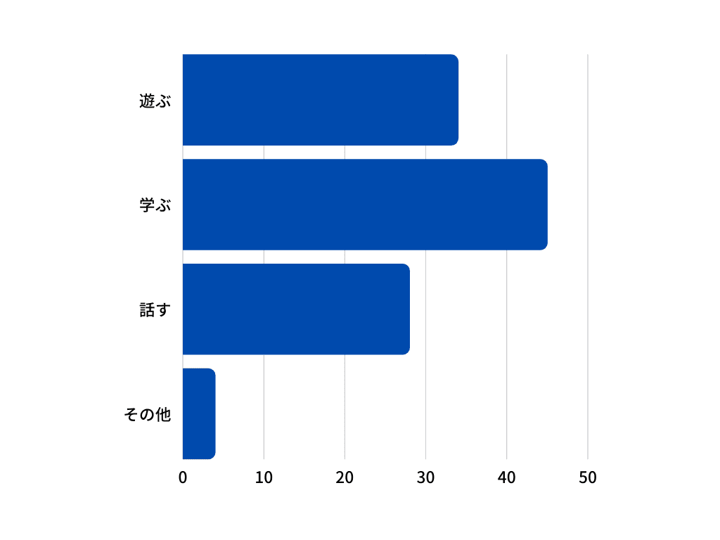 回答